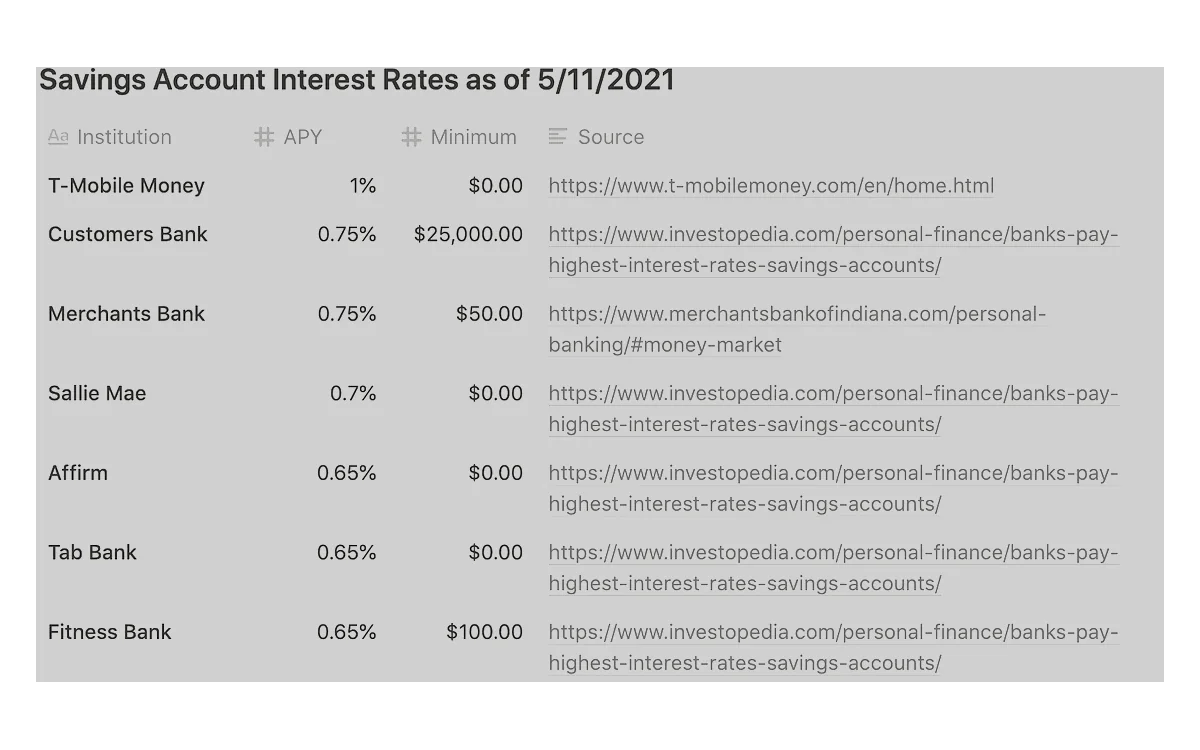 A graph comparing crypto interest rates to traditional banking